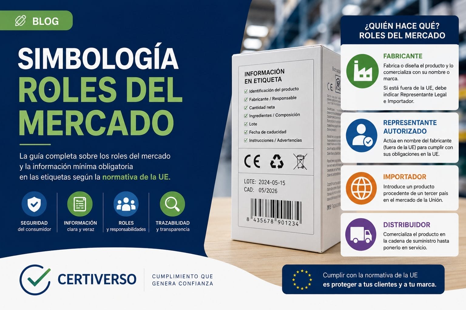 SIMBOLOGIA ROLES DEL MERCADO